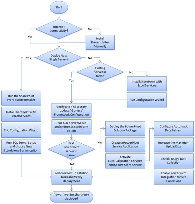 PowerPivotPlanDeployFig11.jpg