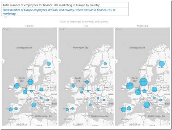 Q&A in Power BI.