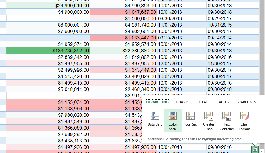 Quick Analysis in Excel 2013 table.