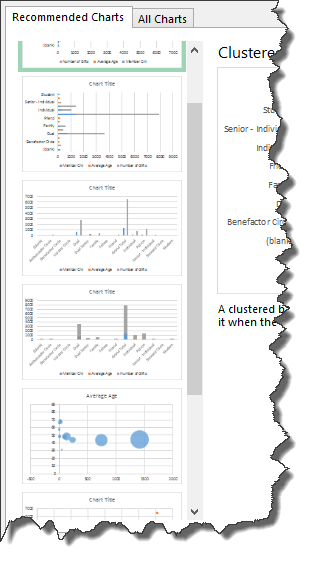 Recommended Charts in Excel 2013.
