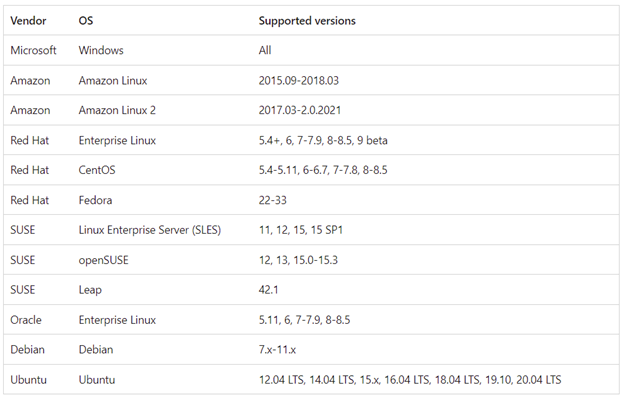 secure 15