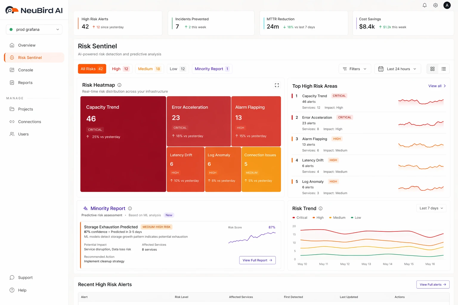 Neubird AI&rsquo;s Risk Sentinel interface surfaces high-risk issues, correlates signals across systems, and helps teams quickly identify root cause.